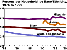 click on graph to see
        larger image