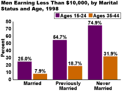 click on graph to see
        larger image