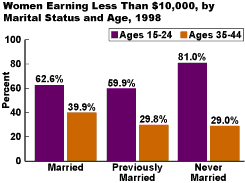 click on graph to see
        larger image