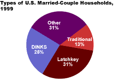 click on graph to see
        larger image