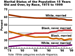 click on graph to see
        larger image